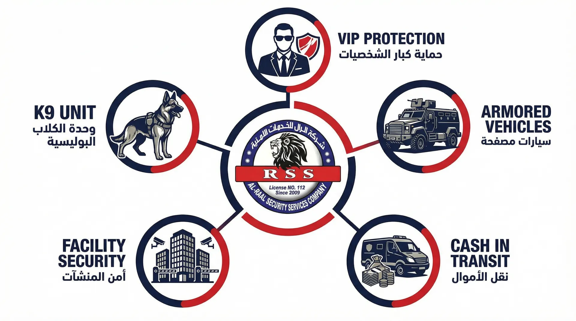 Services Infographic